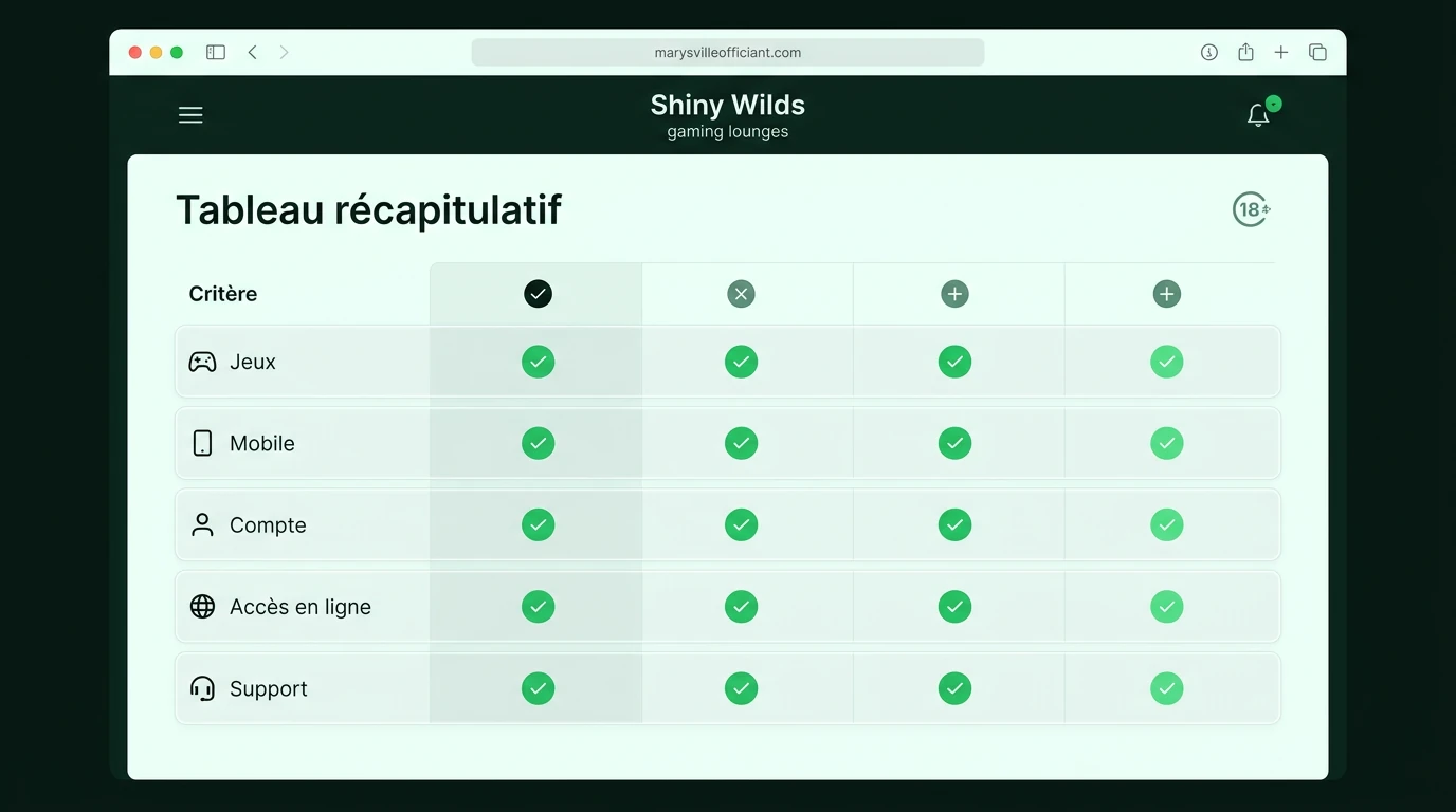 Tableau récapitulatif